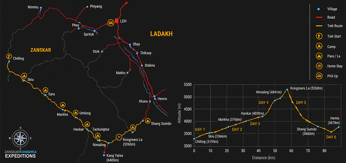 Markha Valley Trekking